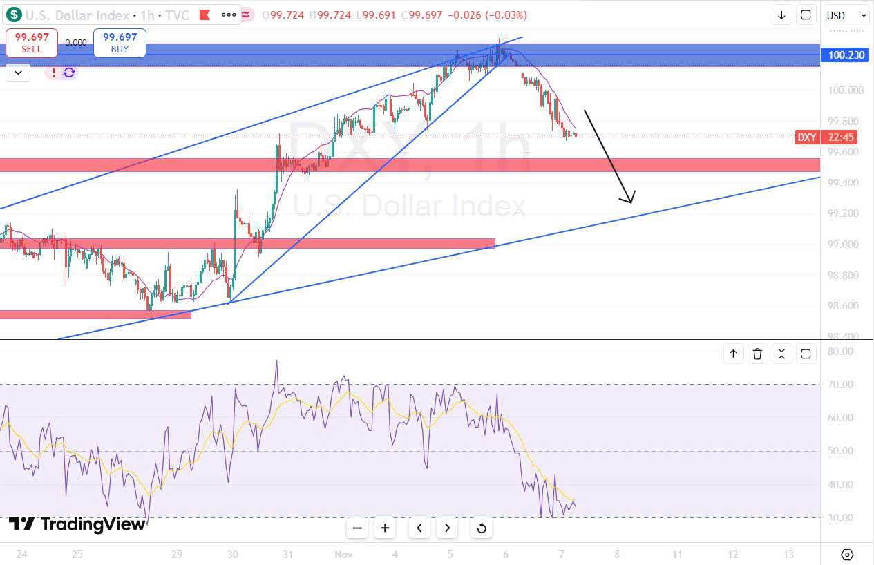 PHÂN TÍCH THỊ TRƯỜNG NGÀY 7/11