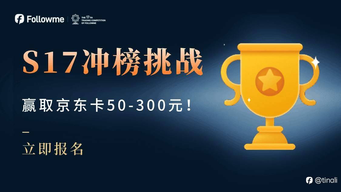 全球交易大赛17赛季,11月个人最好成绩第55名,月末成绩138名。