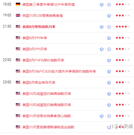 美国系列经济数据,