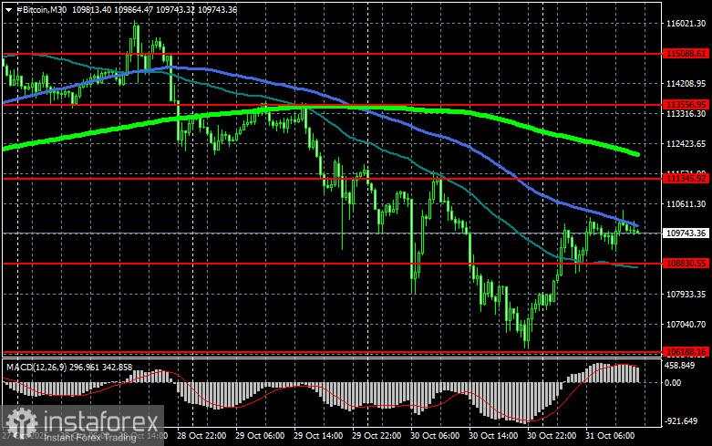 Bitcoin mengakhiri Oktober dengan catatan buruk