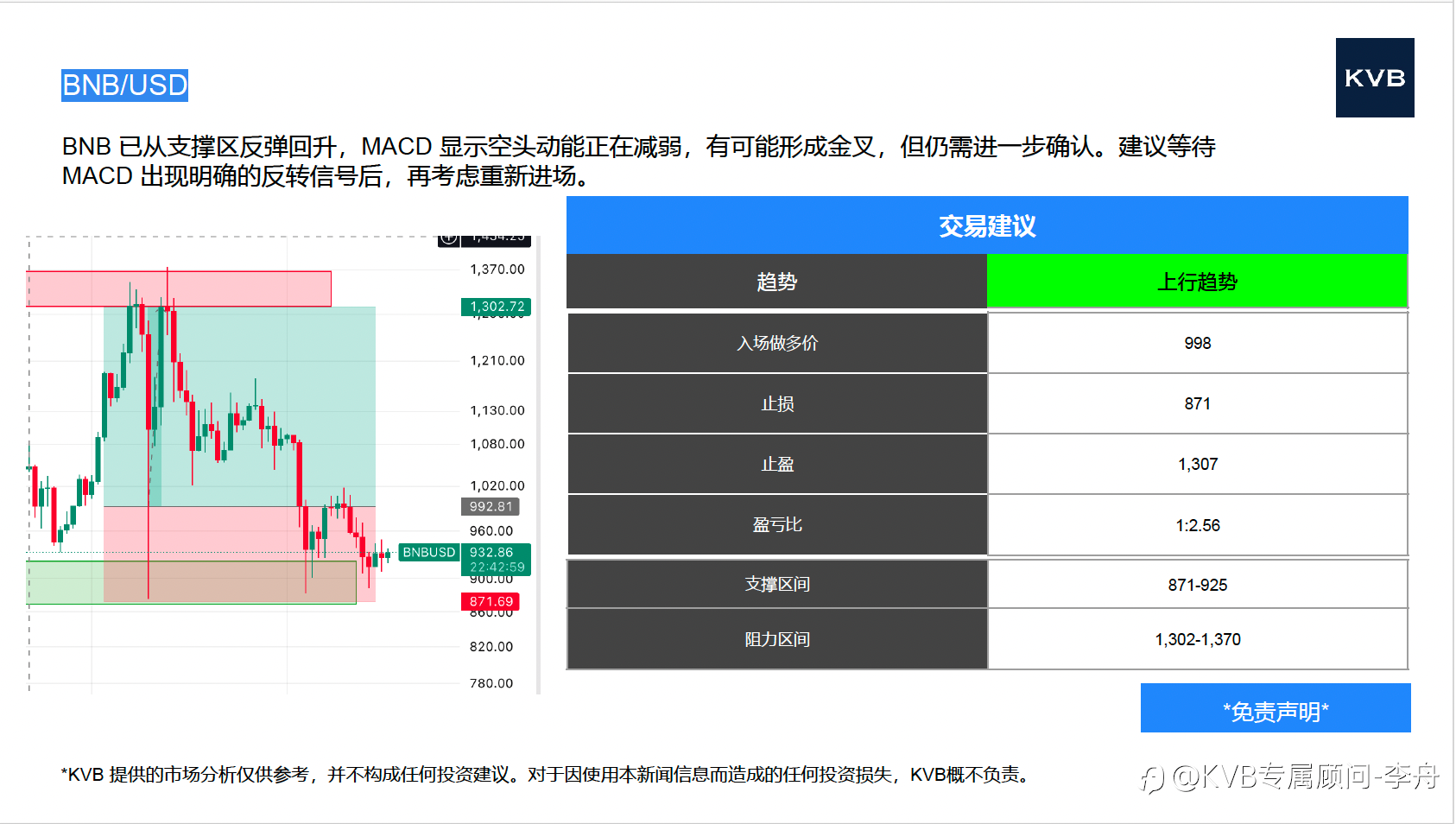 今日11月17日 市场分析 #Nvidia NVDA #Tesla TSLA #BNB/USD #BTC/USD