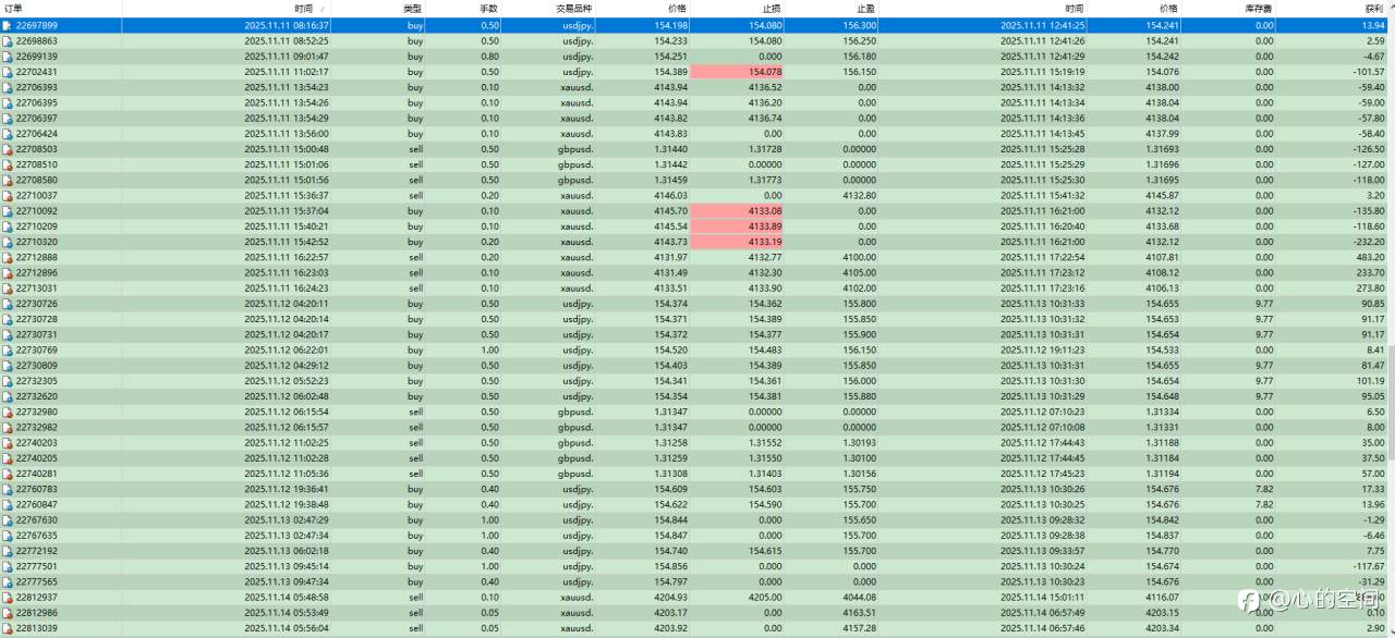 前面的那个10W记录是上次过的,以前发过,这个是昨天TTP过关的记录,不好意思哈