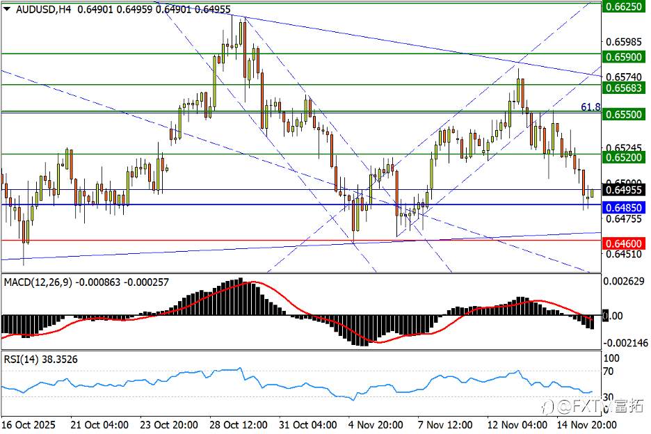 【FXTM富拓】标普500重大破位！美/日新高存隐患