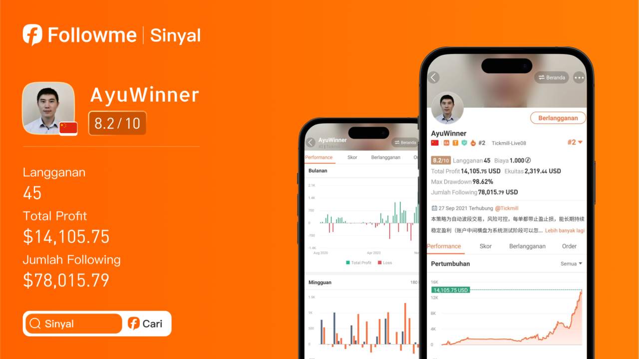 Bukan Sembarang Signal! AyuWinner Cuan $14K di XAU/USD dengan Win Rate 57.33%