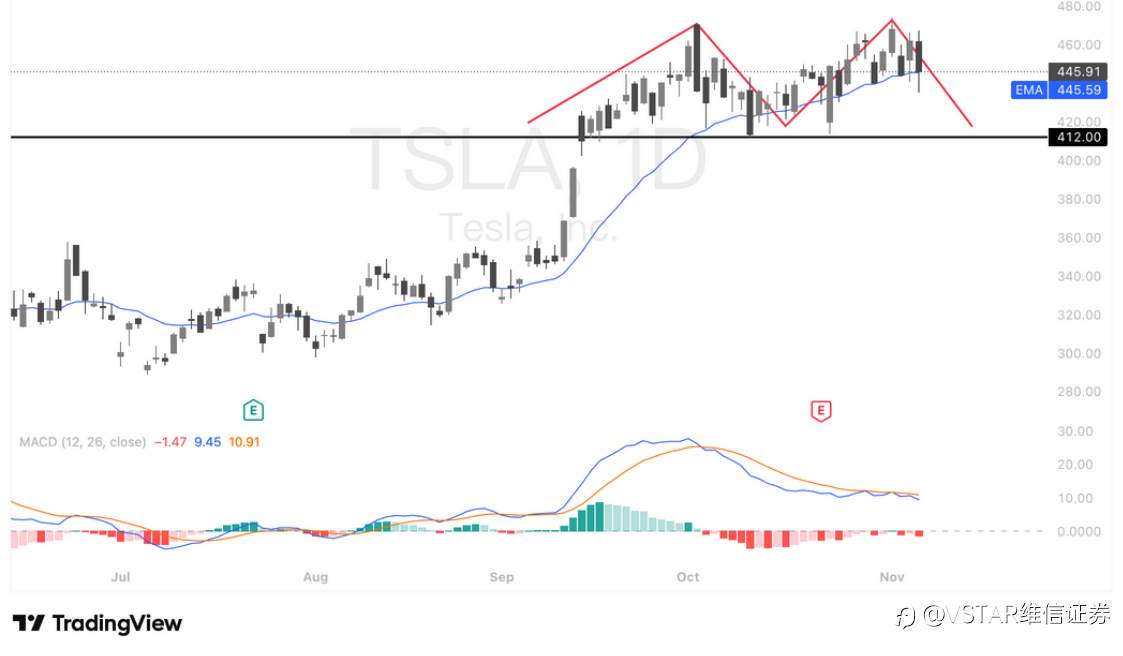 VSTAR每日美股行情(07/11/2025)