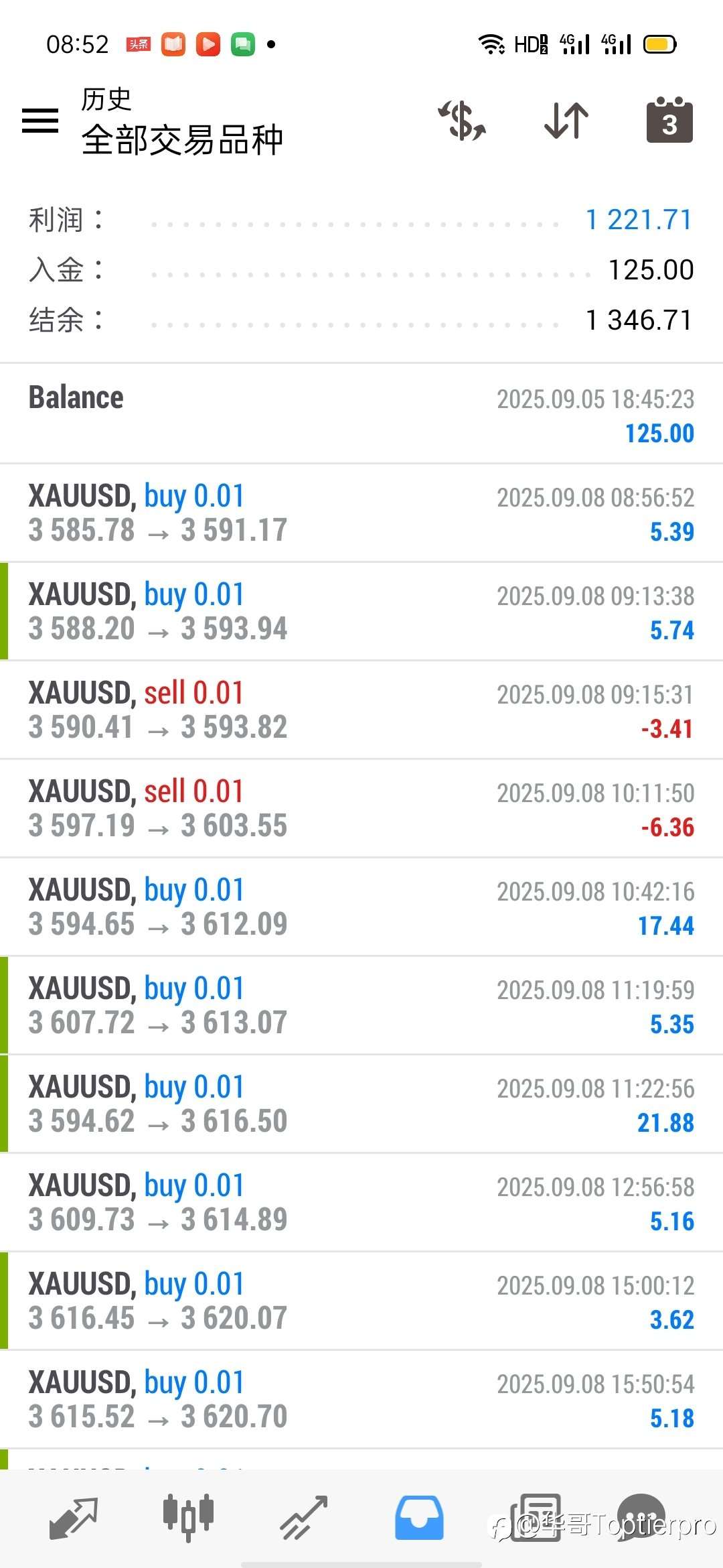 向前看，向内求，周末愉快！