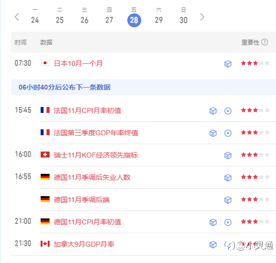 11月28公布的一系列重要经济数据日将
