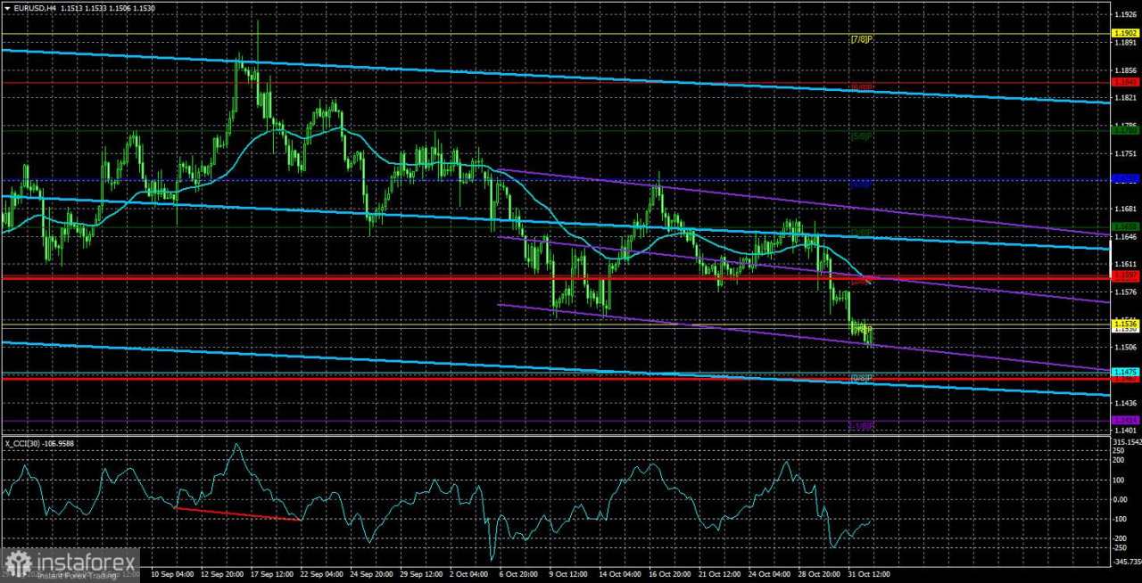 Gambaran Umum EUR/USD. 4 November. Rekor Baru untuk Shutdown Sudah Dekat