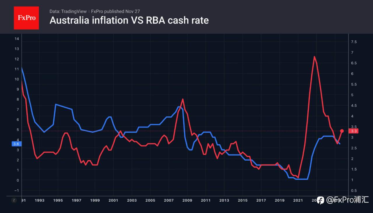 FxPro汇评：美元：内部疲软加上对手货币走强