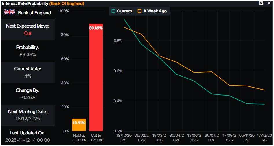 GBP/USD Turun Menuju 1,3100 Seiring Ketegangan Politik Inggris Menekan Sterling