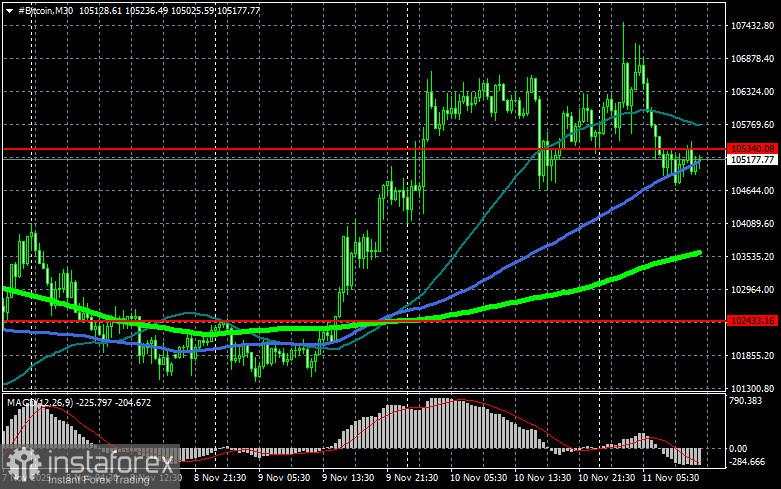 Penurunan permintaan Bitcoin dipandang sebagai faktor sementara