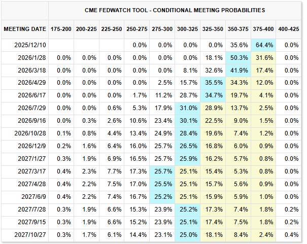 行业动态 | 日圆失守 157 刷十个月新低,干预预期降温引发抛售