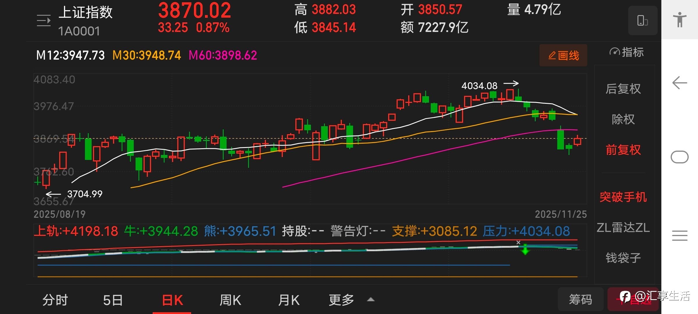 黄金大涨，美联储的大消息