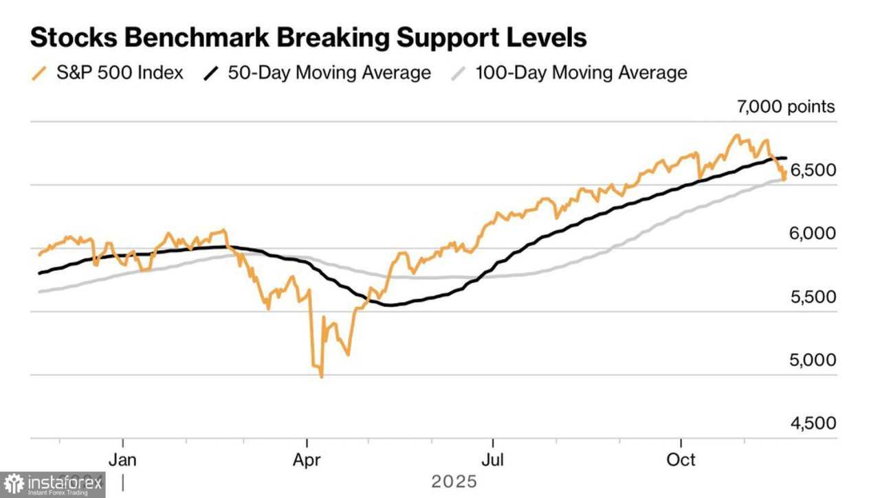 Pasar Pulih Berkat Harapan Penurunan Suku Bunga oleh The Fed
