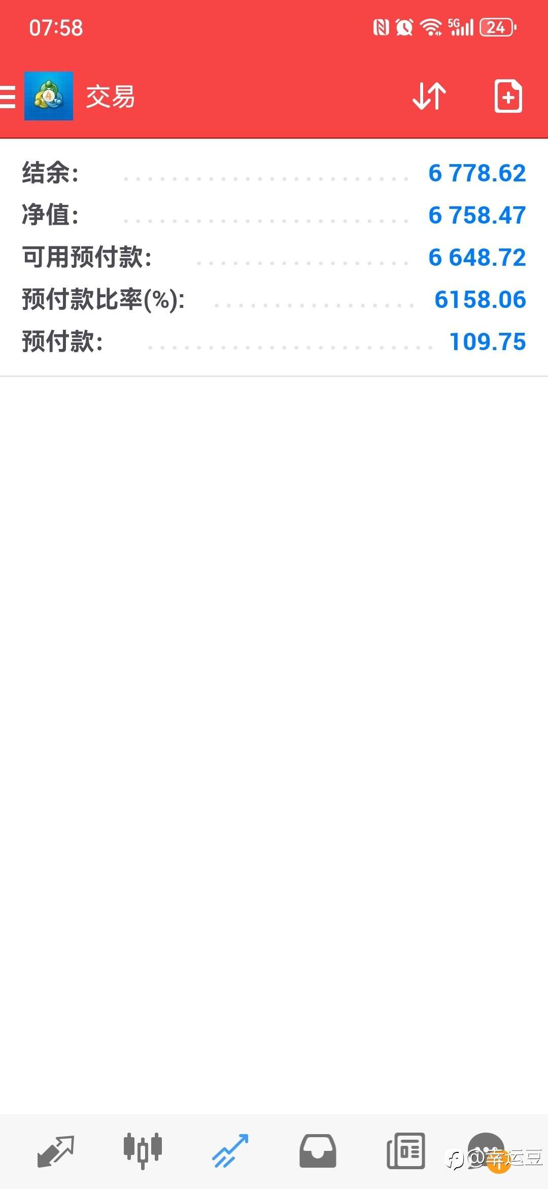 600美金交易之路