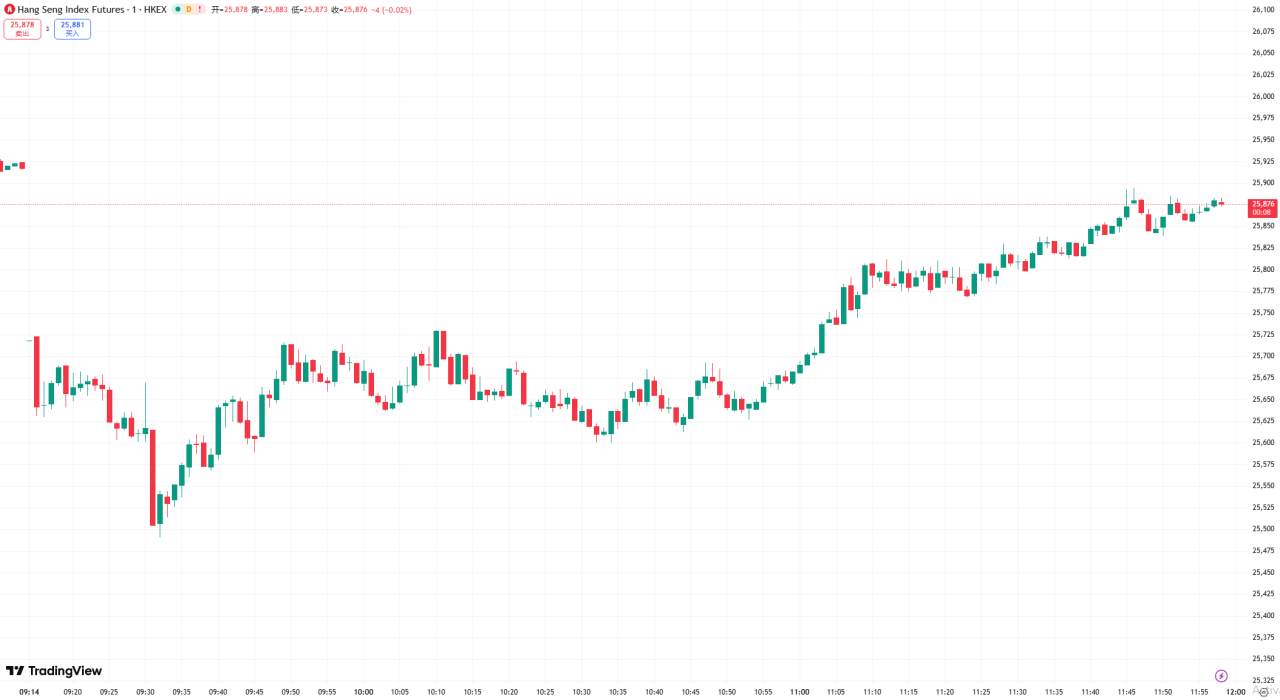 全球股市 | 美股收跌纳指跌逾 2%,AI 估值担忧升温令股指承压