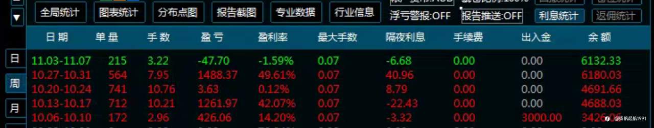 外汇EA使用避坑指南,小白必看!