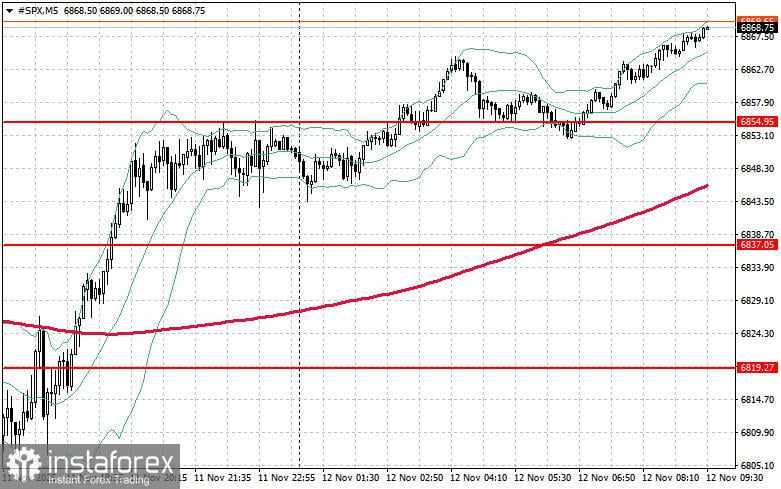 Pasar saham pada 12 November: S&P 500 dan NASDAQ tetap stabil