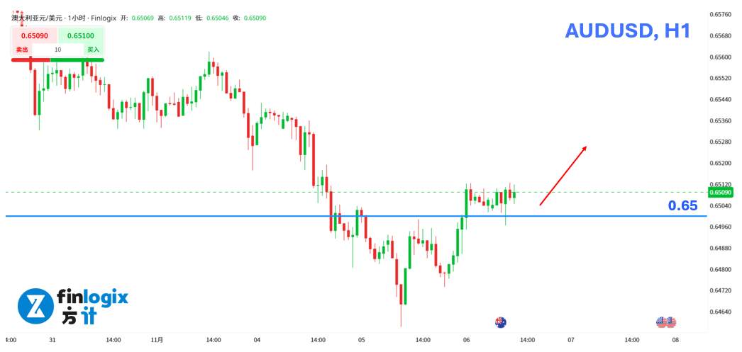 【ACY证券】川普关税要被取消?小非农报喜,美股反弹但AI族群冷热不均!