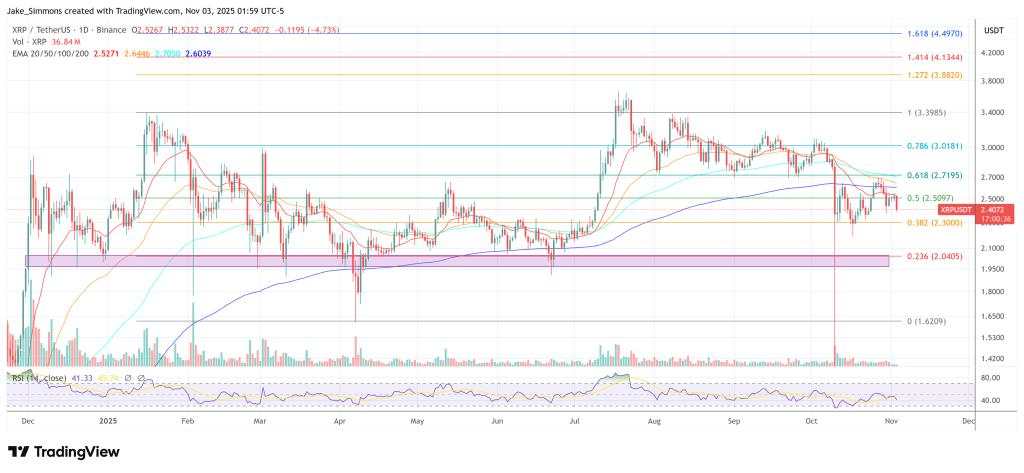 Solana Foundation Exec Slams XRP Hype: ‘Show Me the Data’