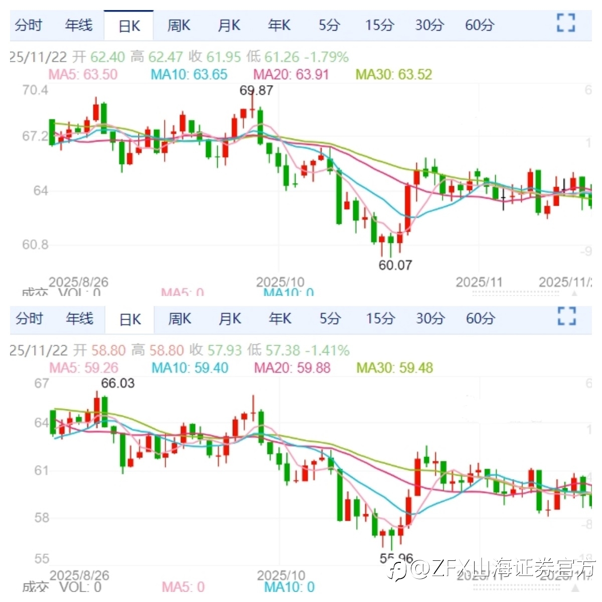 ZFX山海证券周评：本周重点关注美国10月PCE物价指数