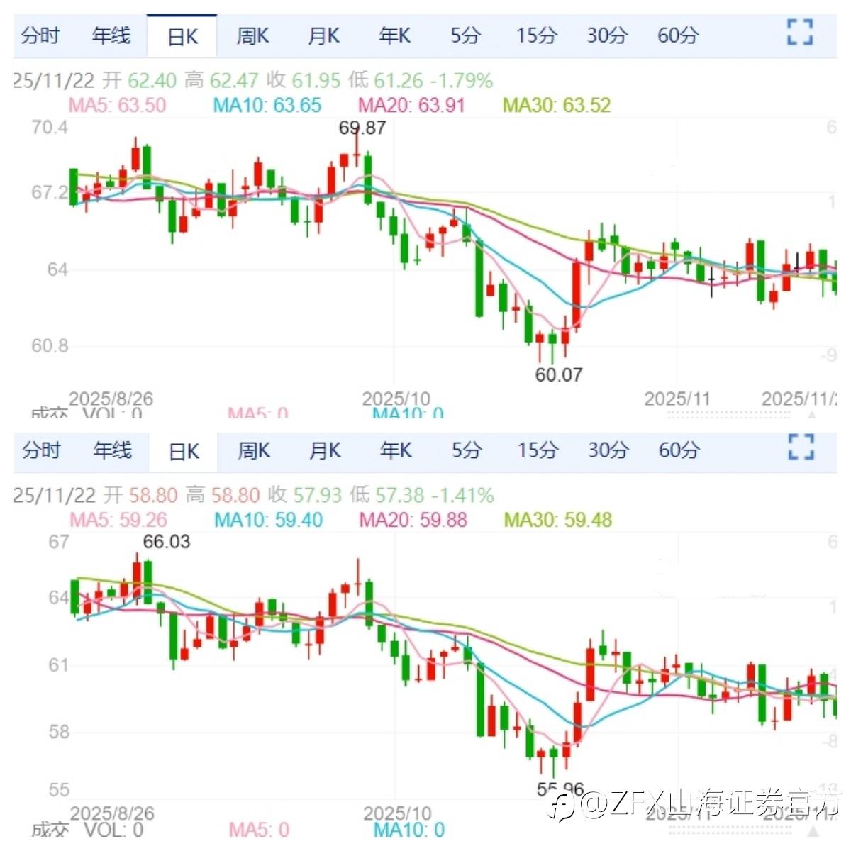 ZFX山海证券周评:本周重点关注美国10月PCE物价指数