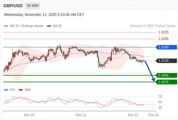 2025年11月12日-Trading Central每日策略午报