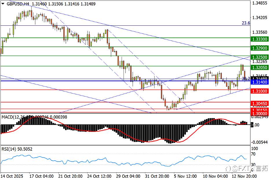 【FXTM富拓】欧、镑反攻一喜一忧,白银再战纪录高位