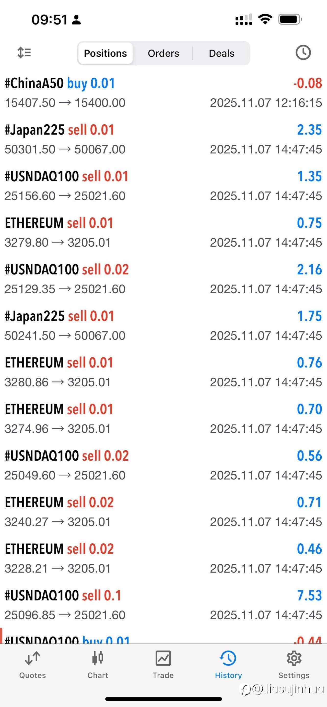 245-307,周五坐了过山车