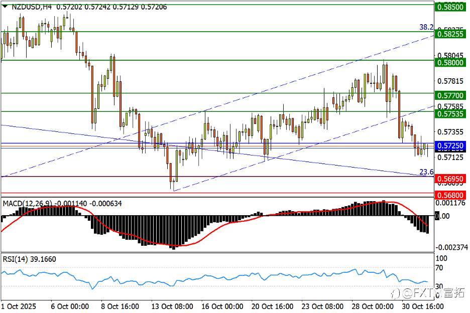 【FXTM富拓】一点将定白银前景；黄金受困形态阴影