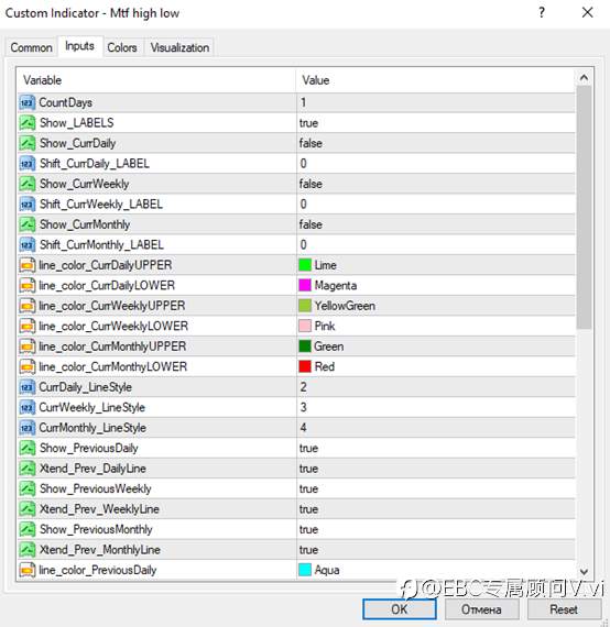 MTF 高低指标（Multi-Timeframe High-Low）