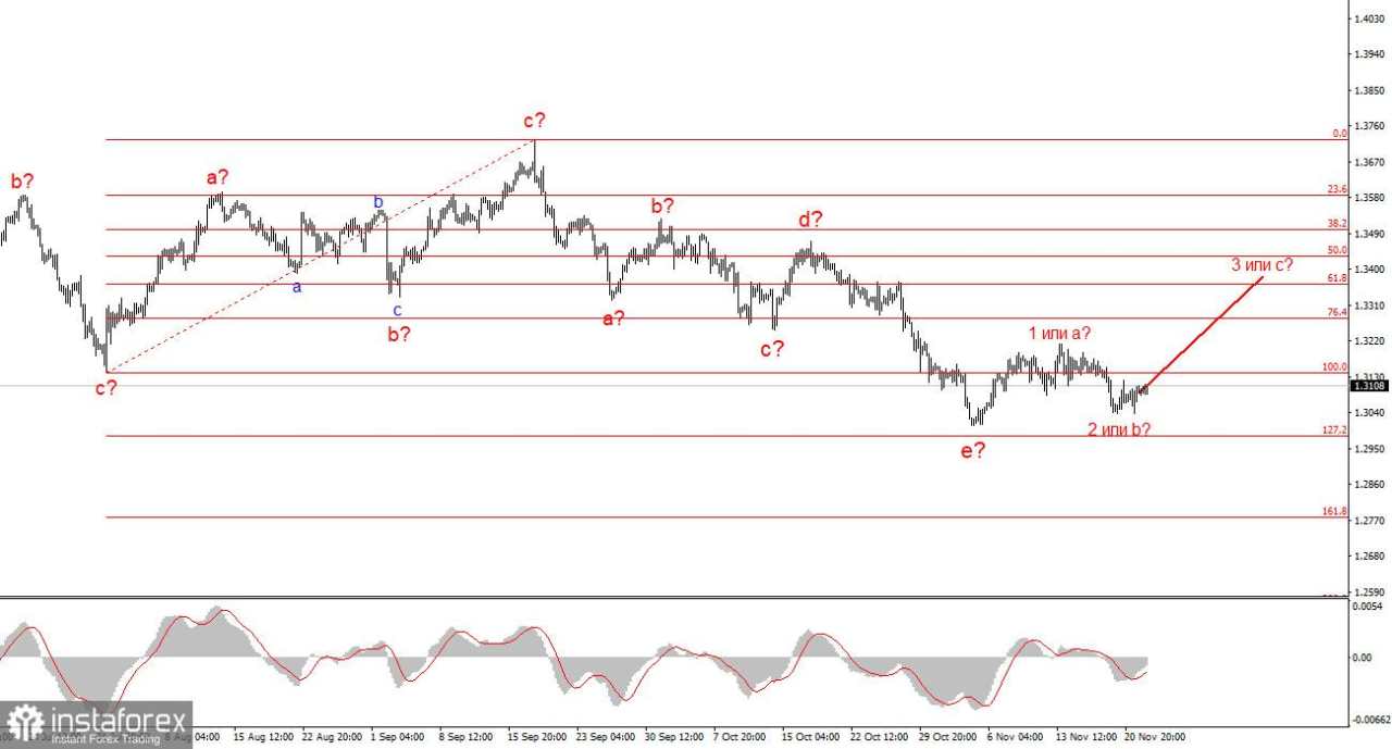 Apa yang Akan Terjadi Jika Mahkamah Agung Membatalkan Tarif Trump?