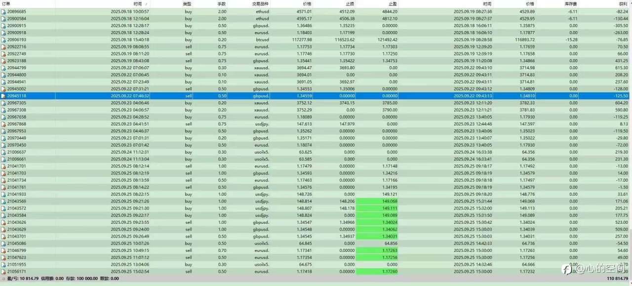 TTP一次考核过30万账户