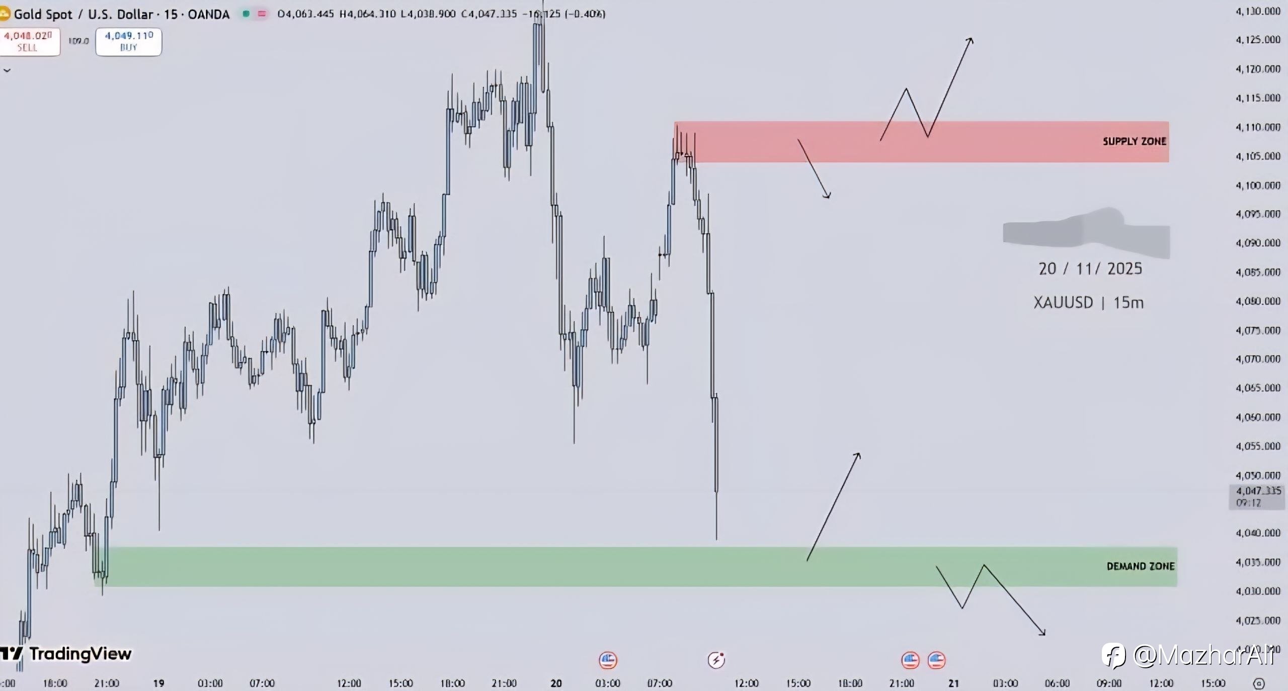 XAUUSD 15m Analysis (20/11/2025)