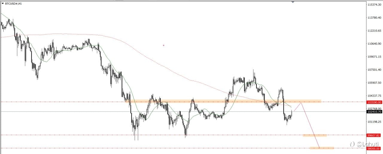 GOLD & BITCOIN 13/11/25