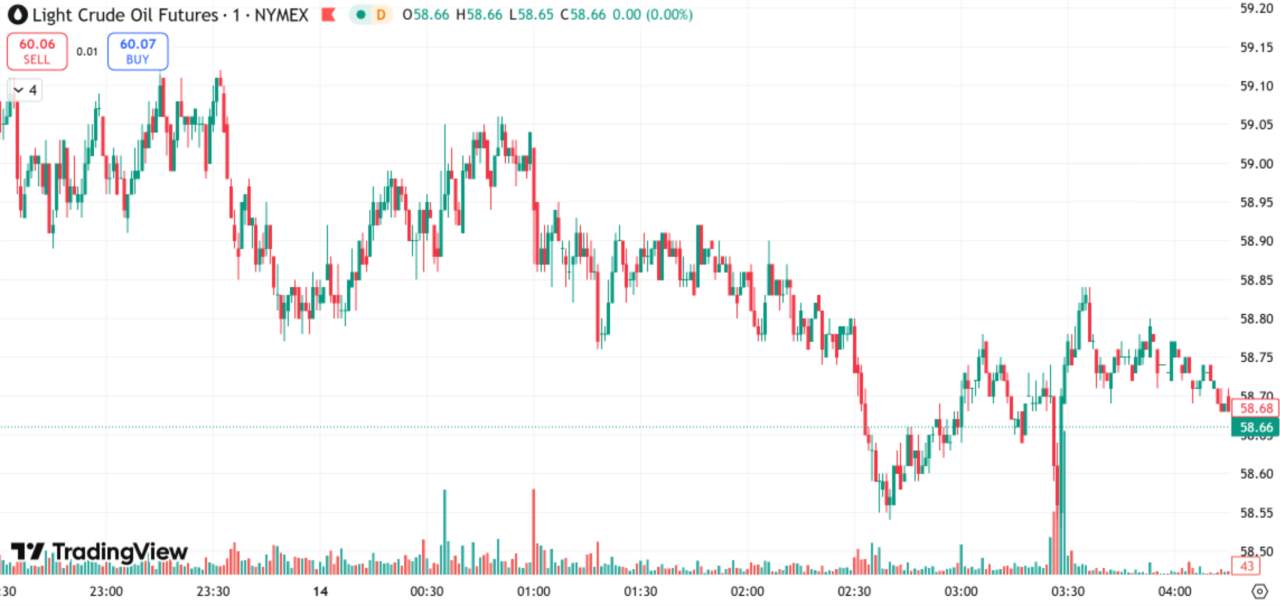 每日汇评 | 政府将白银列入关键矿产清单，避险需求回升支撑金价
