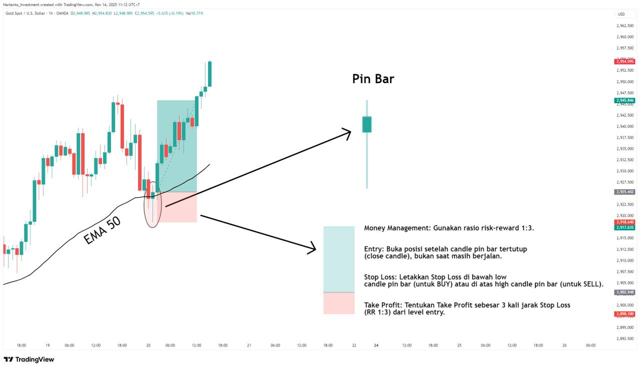 Strategi Trading Forex Simple Tapi Nggak Asal, Cocok untuk Pemula yang Sibuk
