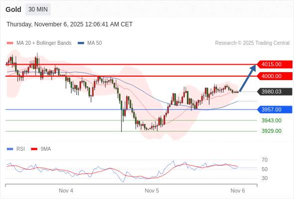 2025年11月6日-Trading Central每日策略早报