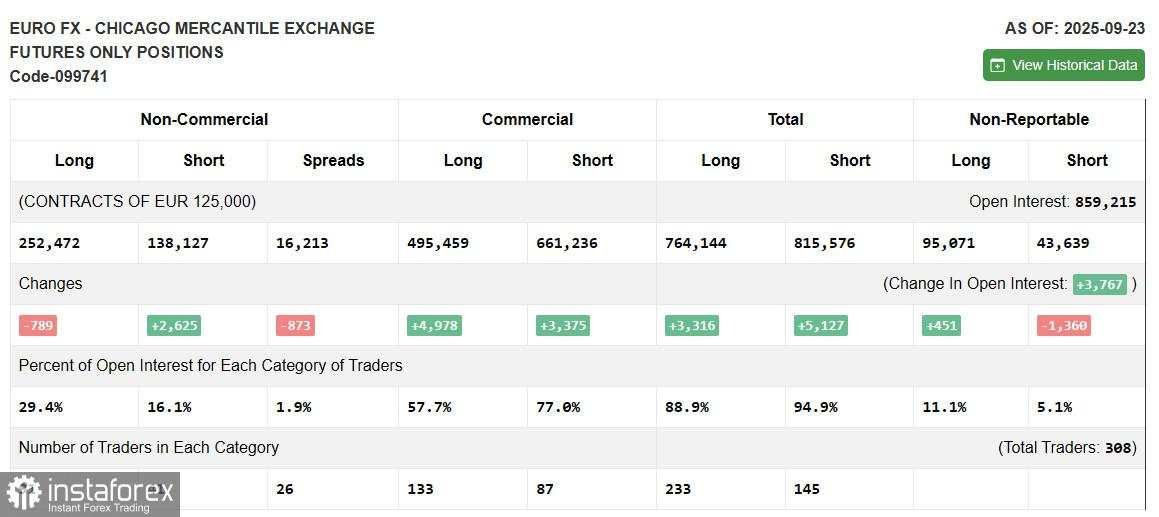 EUR/USD: Rencana untuk Sesi Eropa pada 20 November. Dolar Telah Berjaya
