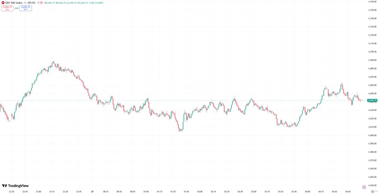 全球股市 | 美股收高科技股领涨，英伟达 Q3 业绩及 Q4 营收展望均超预期