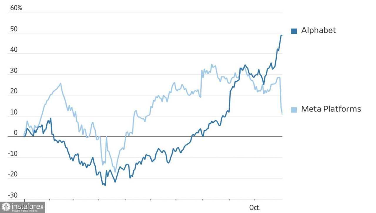 Bull melaju ke depan