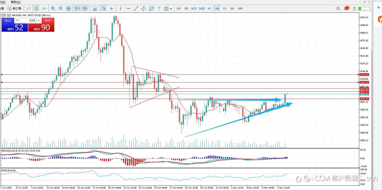 黄金重返4000以上