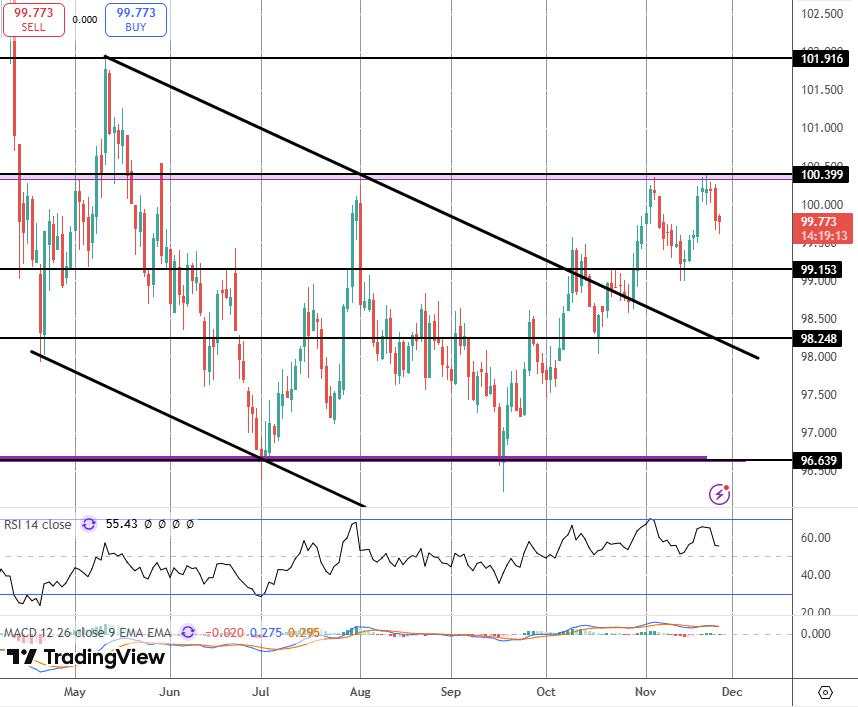 受疲软的PPI和零售销售数据影响，美元走软