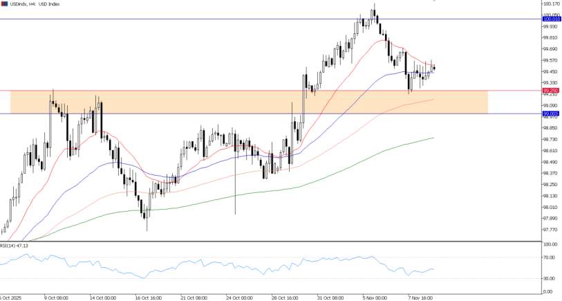 2025年11月11日市场报告