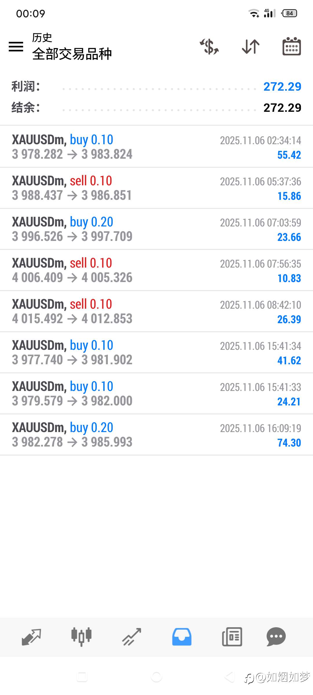 11/6 今天成绩还不错