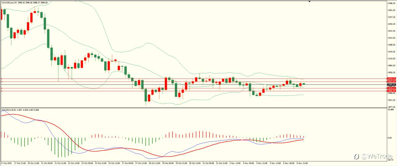 2025年11月7日|每日汇评-技术分析|栾雪：美国非农来袭 市场情绪谨慎