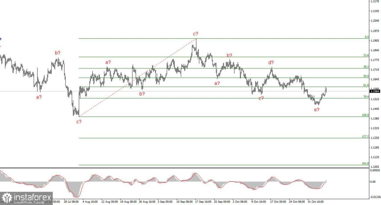 Shutdown Mungkin Berlanjut Hingga 27 November