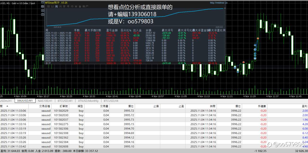 手工11月$+3,945.72