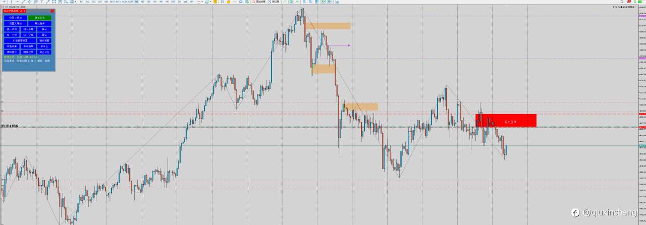 11.21 黄金(GOLD)交易分析报告