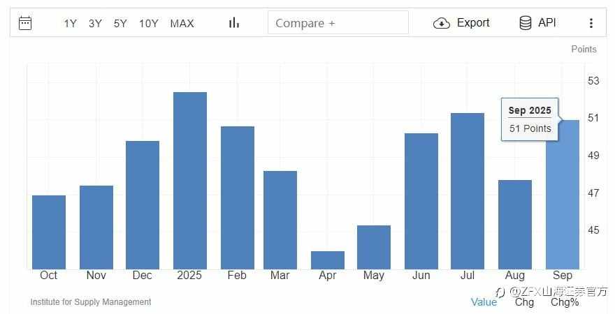 ZFX山海证券周评:本周重点关注英国央行决议及美就业数据